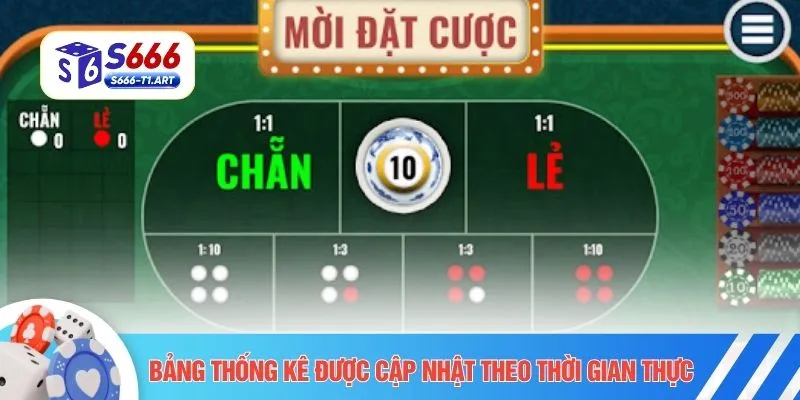 Bảng thống kê được cập nhật theo thời gian thực 